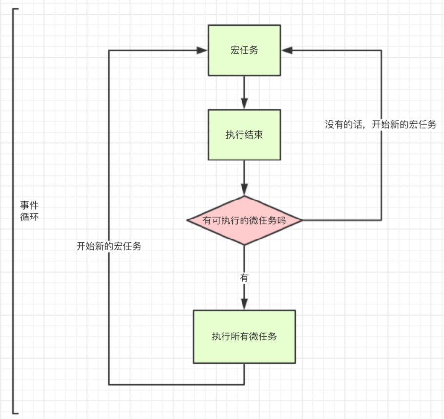 micro task