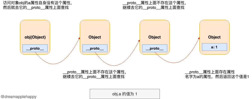 proto_1