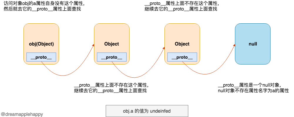 proto_2